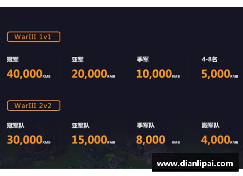 gemini原来是什么战队的？(2021war3黄金联赛赛制？)