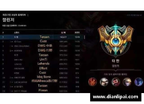 lol韩服段位顺序？(英雄联盟英雄成就排名？)